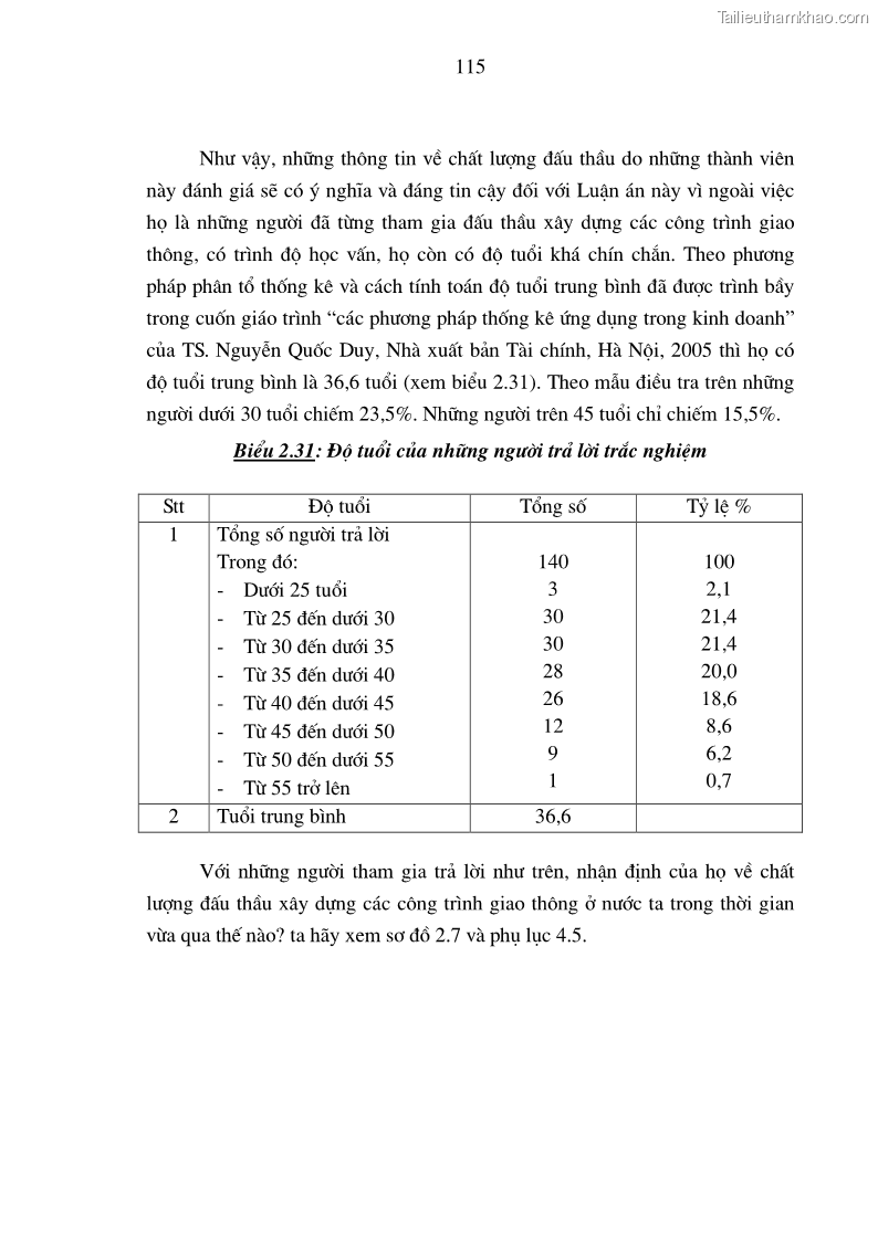 Luận án tiến sĩ kinh tế Nâng cao chất lượng đấu thầu xây dựng các công trình giao thông ở Việt Nam - 20 Trang 115