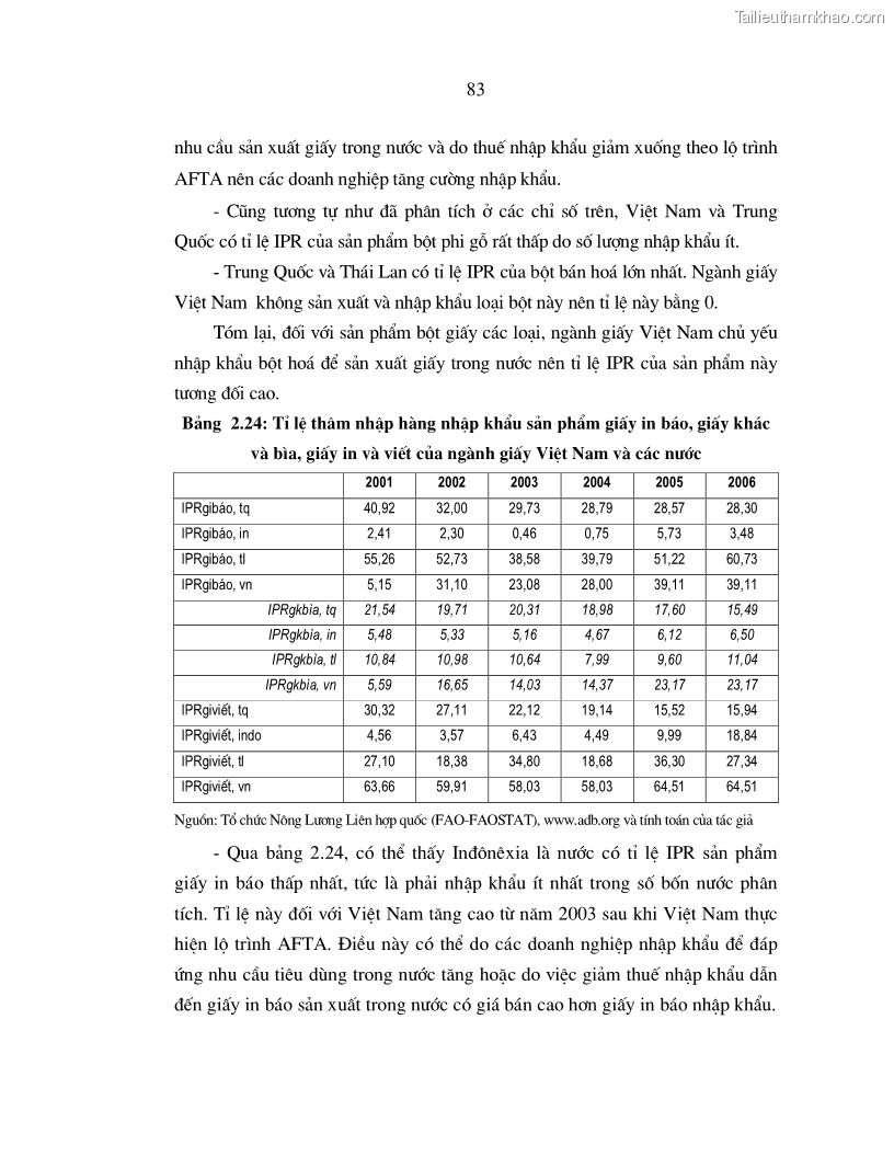 Luận án tiến sĩ kinh tế Nâng cao năng lực cạnh tranh của ngành giấy Việt Nam trong điều kiện hội nhập kinh tế quốc tế - 16 Trang 91