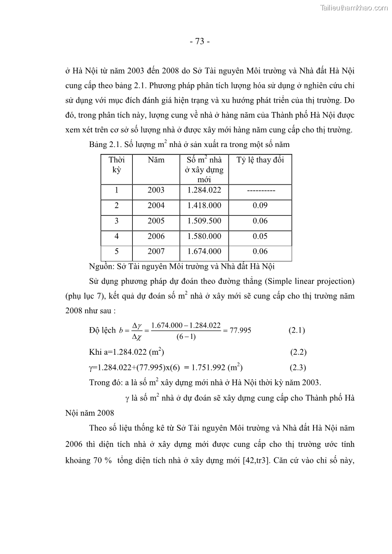 Luận án tiến sĩ kinh tế Nâng cao năng lực quản lý nhà nước đối với thị trường nhà ở, đất ở đô thị áp dụng tại Hà Nội - 13 Trang 73