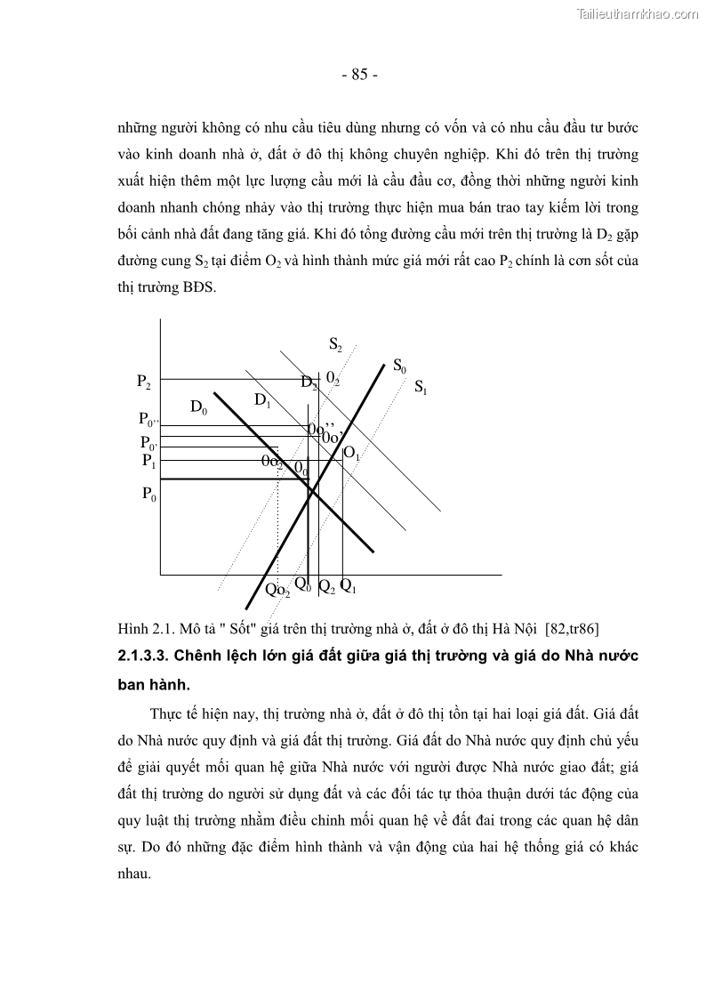 Luận án tiến sĩ kinh tế Nâng cao năng lực quản lý nhà nước đối với thị trường nhà ở, đất ở đô thị áp dụng tại Hà Nội - 15 Trang 85