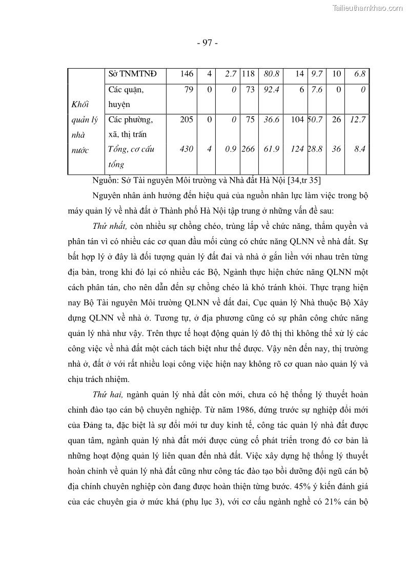 Luận án tiến sĩ kinh tế Nâng cao năng lực quản lý nhà nước đối với thị trường nhà ở, đất ở đô thị áp dụng tại Hà Nội - 17 Trang 97