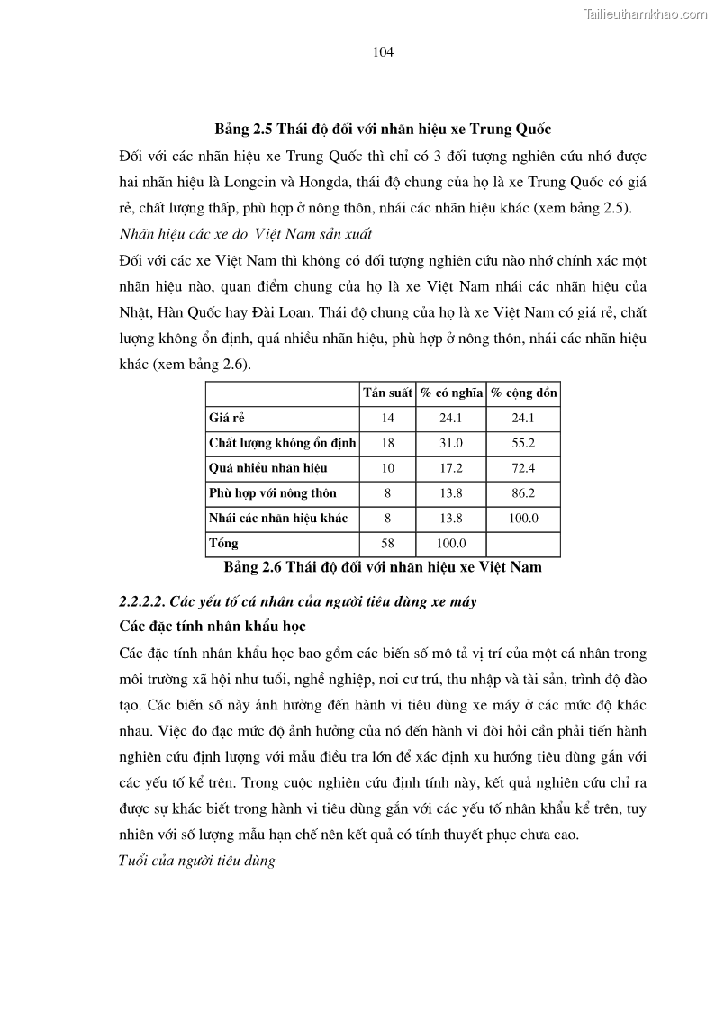 Luận án tiến sĩ kinh tế Phương pháp định tính trong nghiên cứu hành vi người tiêu dùng Việt Nam về sản phẩm xe máy - 19 Trang 109