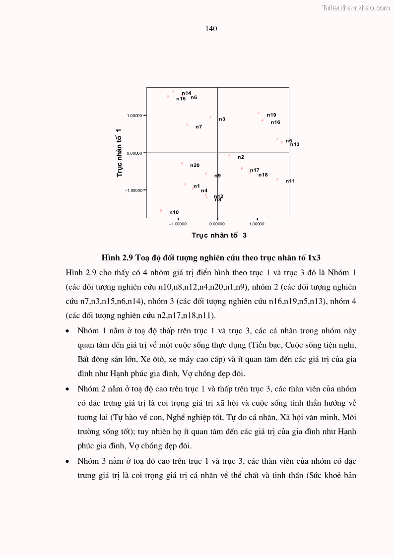 Luận án tiến sĩ kinh tế Phương pháp định tính trong nghiên cứu hành vi người tiêu dùng Việt Nam về sản phẩm xe máy - 25 Trang 145