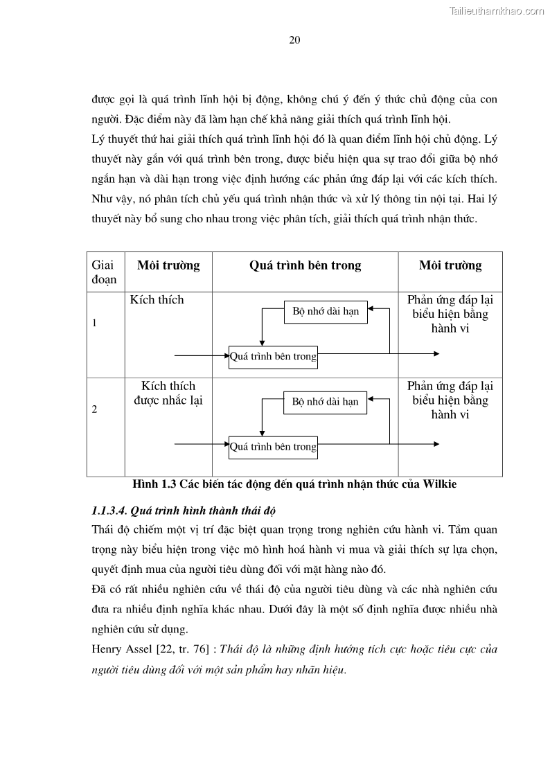 Luận án tiến sĩ kinh tế Phương pháp định tính trong nghiên cứu hành vi người tiêu dùng Việt Nam về sản phẩm xe máy - 5 Trang 25