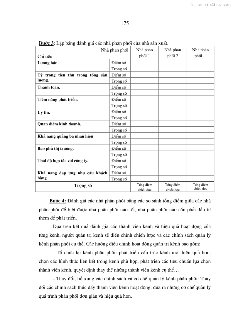 Luận án tiến sĩ kinh tế Quản trị kênh phân phối thép xây dựng của các doanh nghiệp sản xuất thép tại Việt Nam - 31 Trang 181