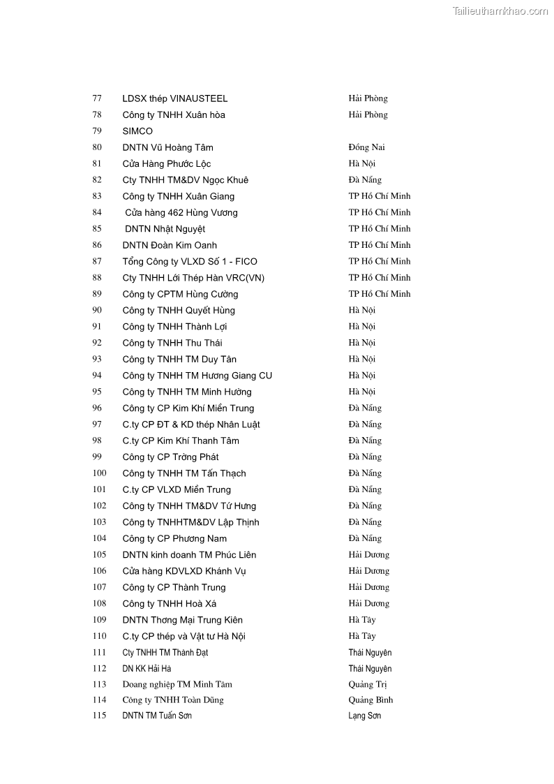 Luận án tiến sĩ kinh tế Quản trị kênh phân phối thép xây dựng của các doanh nghiệp sản xuất thép tại Việt Nam - 35 Trang 205