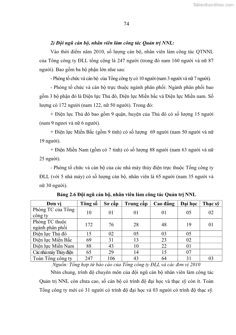 Luận án tiến sĩ kinh tế Quản trị nguồn nhân lực ở Tổng công ty Điện lực CHDCND Lào - Lý luận, thực tiễn và giải pháp - 14 Trang 79