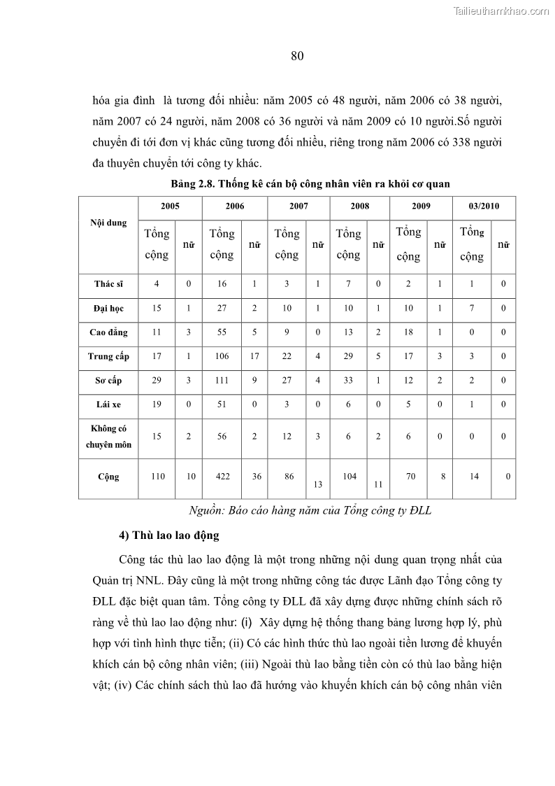 Luận án tiến sĩ kinh tế Quản trị nguồn nhân lực ở Tổng công ty Điện lực CHDCND Lào - Lý luận, thực tiễn và giải pháp - 15 Trang 85