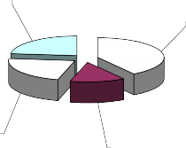 Nhà nước 40 81 Vốn doanh nghiệp Nhà nước 16 61 Vốn tín dụng ưu đãi Nhà 1