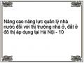 Nâng cao năng lực quản lý nhà nước đối với thị trường nhà ở, đất ở đô thị áp dụng tại Hà Nội - 10