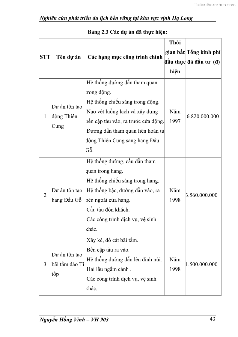 Khóa luận tốt nghiệp văn hóa du lịch Nghiên cứu phát triển du lịch bền vững tại khu vực vịnh Hạ Long - 8 Trang 43
