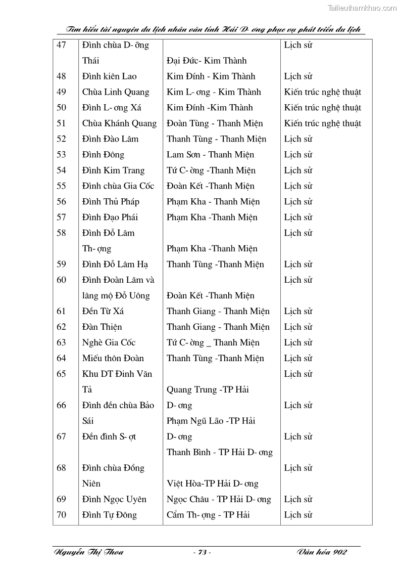 Khóa luận tốt nghiệp văn hóa du lịch Tìm hiểu tài nguyên du lịch nhân văn tỉnh Hải Dương phục vụ phát triển du lịch - 13 Trang 73