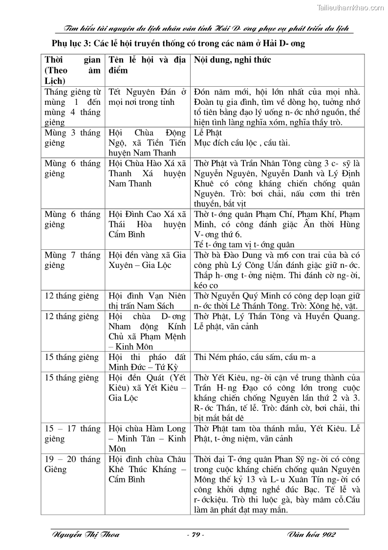 Khóa luận tốt nghiệp văn hóa du lịch Tìm hiểu tài nguyên du lịch nhân văn tỉnh Hải Dương phục vụ phát triển du lịch - 14 Trang 79
