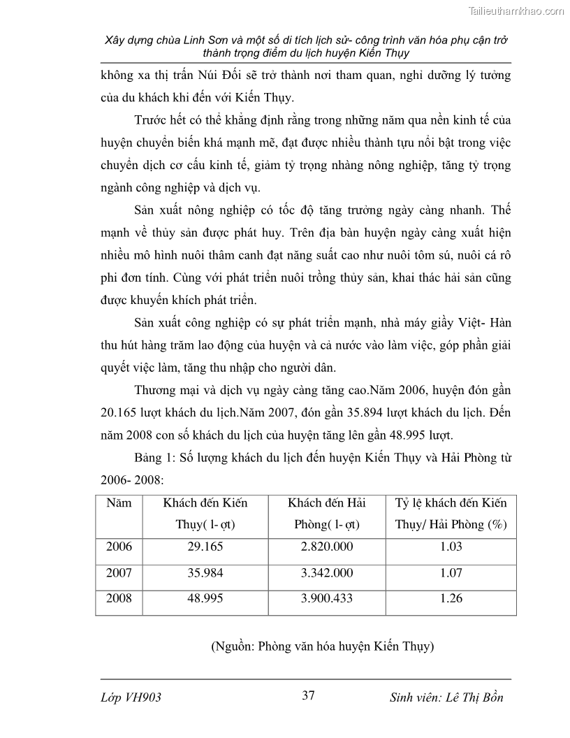Khóa luận tốt nghiệp văn hóa du lịch Xây dựng chùa Linh Sơn và một số di tích lịch sử - công trình văn hóa phụ cận trở thành trọng điểm du lịch huyện Kiến Thụy - 7 Trang 37