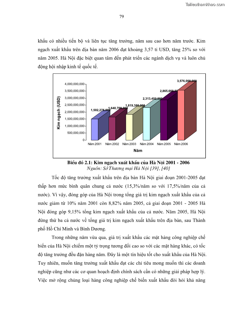 Luận án tiến sĩ kinh tế Đổi mới sự quản lý nhà nước đối với sự phát triển thương mại trên địa bàn thành phố Hà Nội - 14 Trang 79
