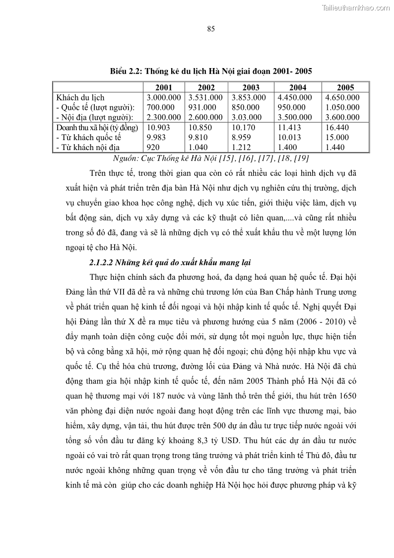 Luận án tiến sĩ kinh tế Đổi mới sự quản lý nhà nước đối với sự phát triển thương mại trên địa bàn thành phố Hà Nội - 15 Trang 85
