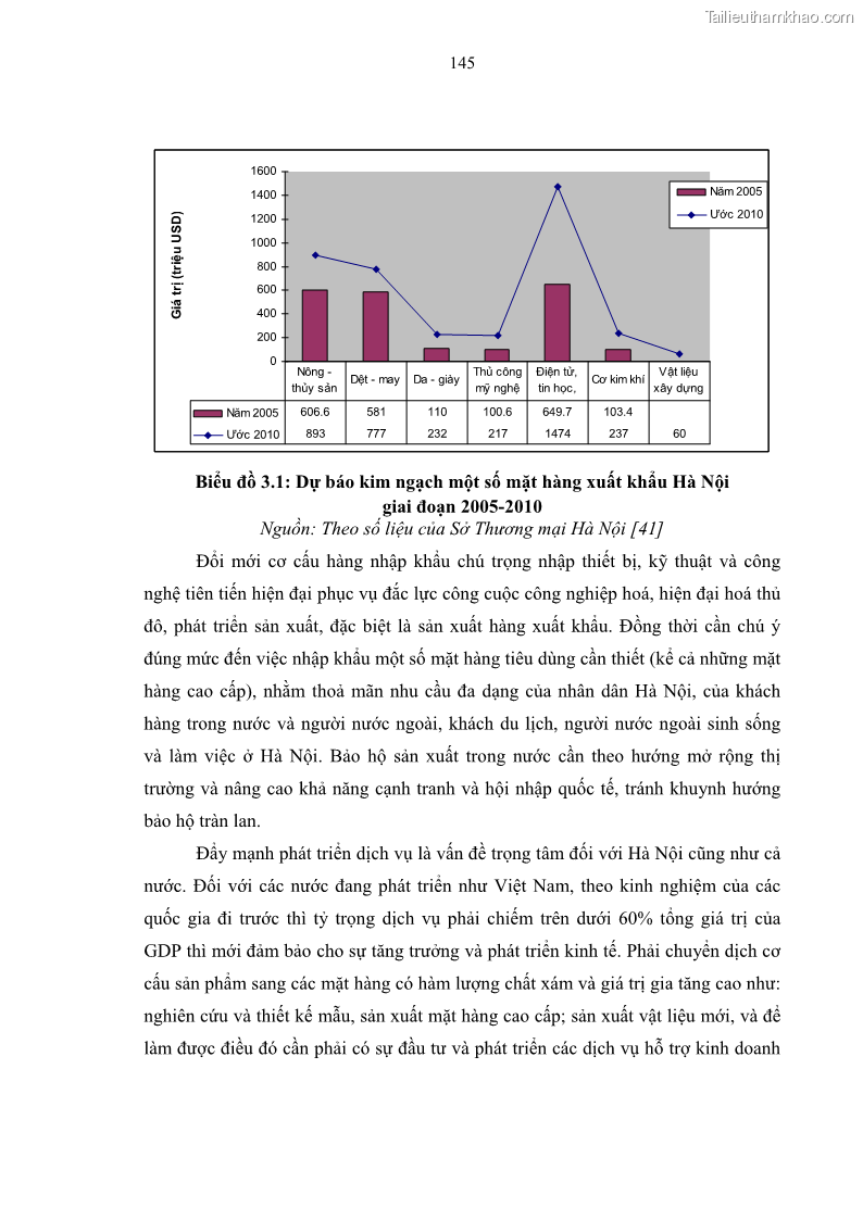 Luận án tiến sĩ kinh tế Đổi mới sự quản lý nhà nước đối với sự phát triển thương mại trên địa bàn thành phố Hà Nội - 25 Trang 145