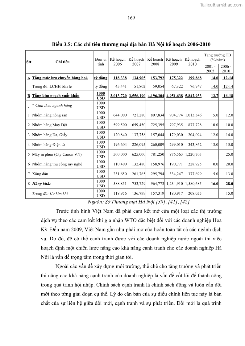 Luận án tiến sĩ kinh tế Đổi mới sự quản lý nhà nước đối với sự phát triển thương mại trên địa bàn thành phố Hà Nội - 29 Trang 169