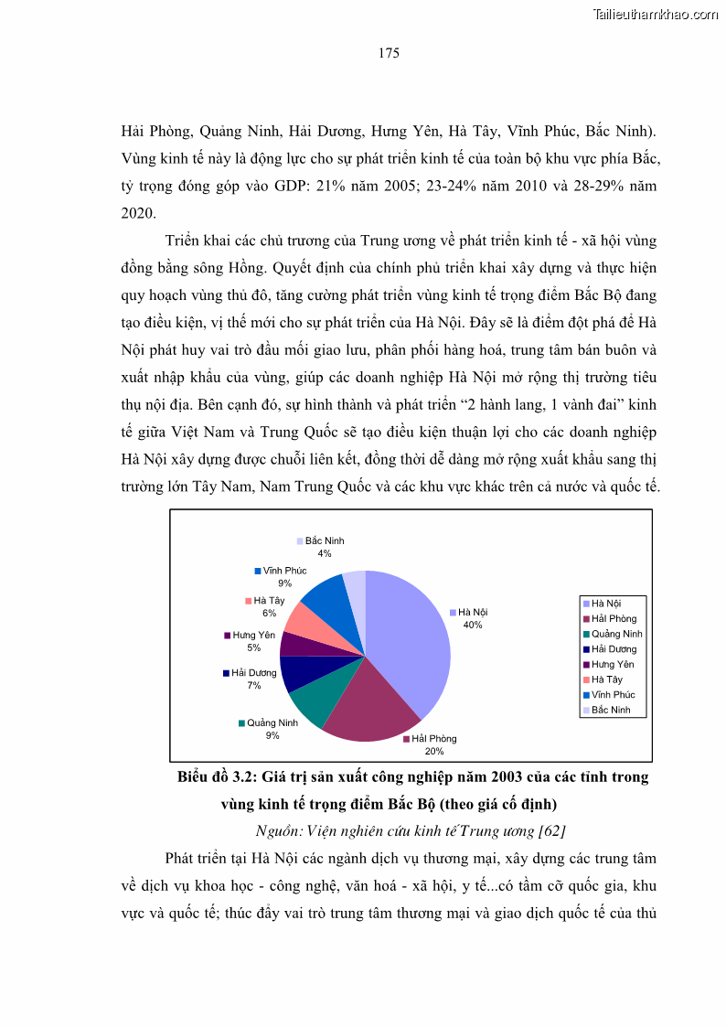 Luận án tiến sĩ kinh tế Đổi mới sự quản lý nhà nước đối với sự phát triển thương mại trên địa bàn thành phố Hà Nội - 30 Trang 175