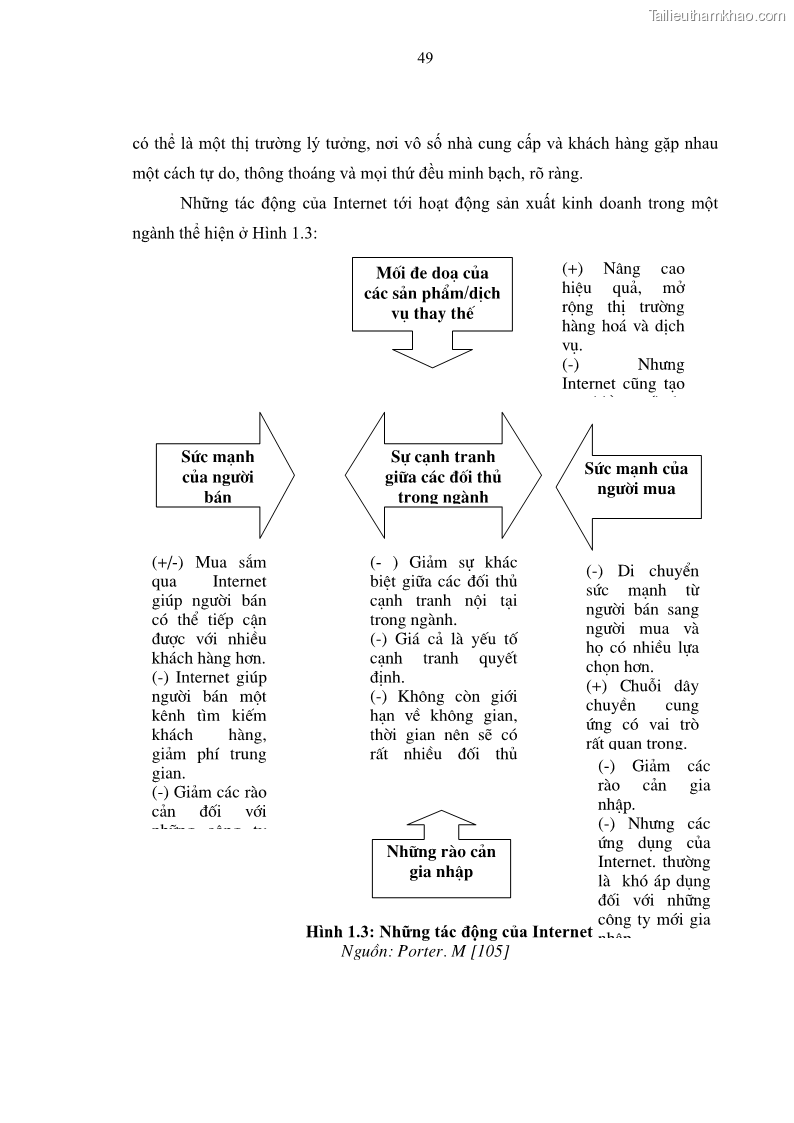 Luận án tiến sĩ kinh tế Đổi mới sự quản lý nhà nước đối với sự phát triển thương mại trên địa bàn thành phố Hà Nội - 9 Trang 49