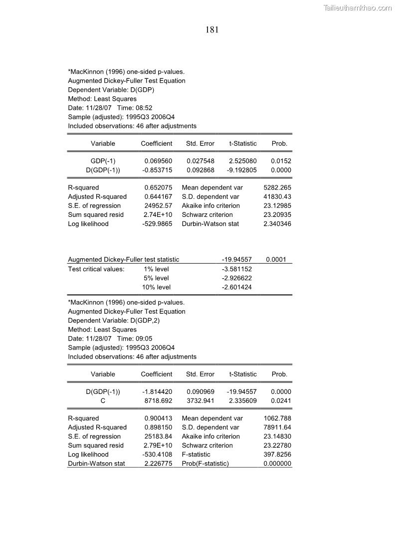 Luận án tiến sĩ kinh tế Phân tích định lượng về tác động của chính sách tiền tệ tới một số nhân tố vĩ mô của Việt Nam trong thời kì đổi mới - 32 Trang 187