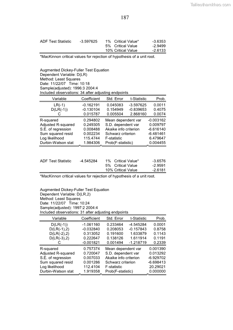 Luận án tiến sĩ kinh tế Phân tích định lượng về tác động của chính sách tiền tệ tới một số nhân tố vĩ mô của Việt Nam trong thời kì đổi mới - 33 Trang 193