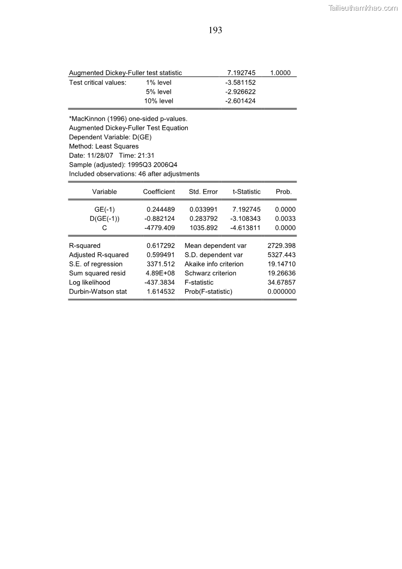 Luận án tiến sĩ kinh tế Phân tích định lượng về tác động của chính sách tiền tệ tới một số nhân tố vĩ mô của Việt Nam trong thời kì đổi mới - 34 Trang 199