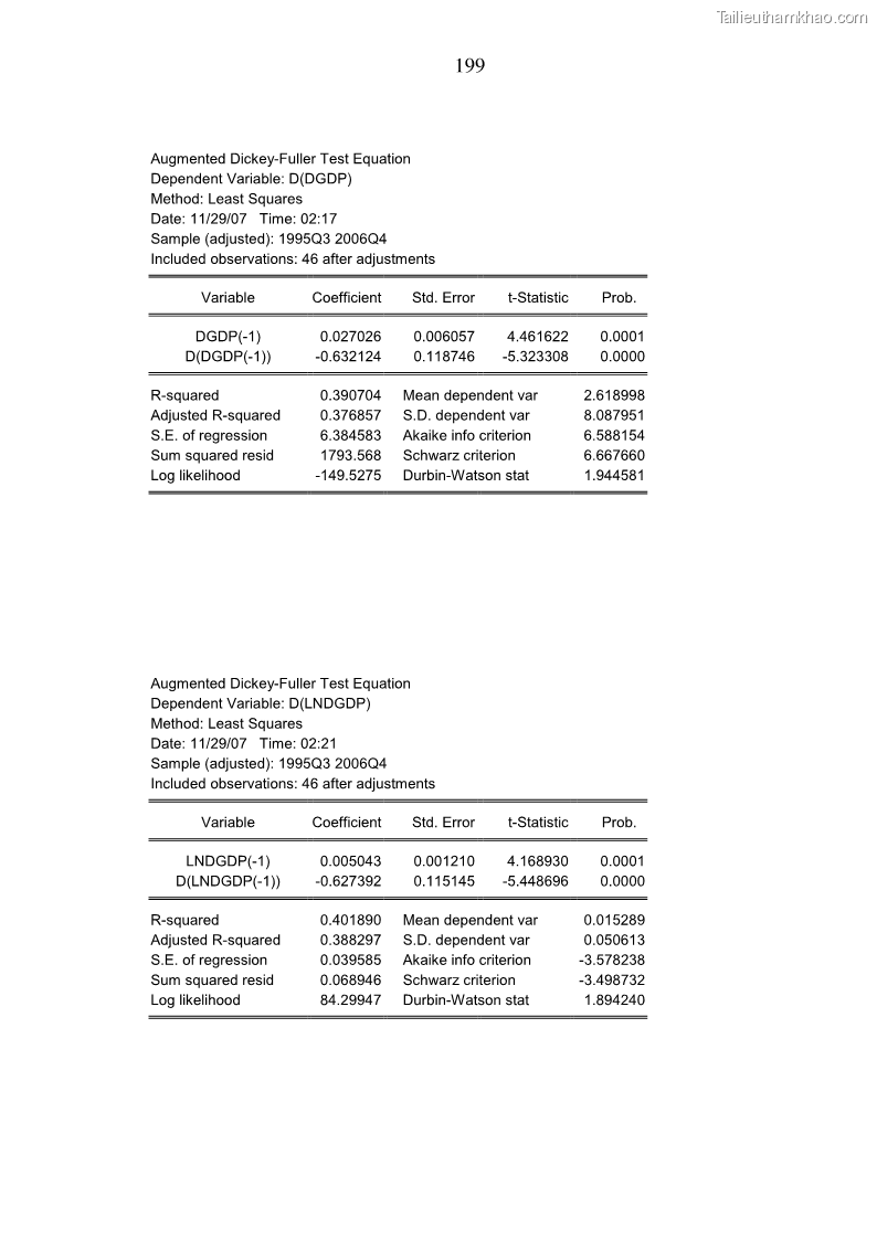 Luận án tiến sĩ kinh tế Phân tích định lượng về tác động của chính sách tiền tệ tới một số nhân tố vĩ mô của Việt Nam trong thời kì đổi mới - 35 Trang 205