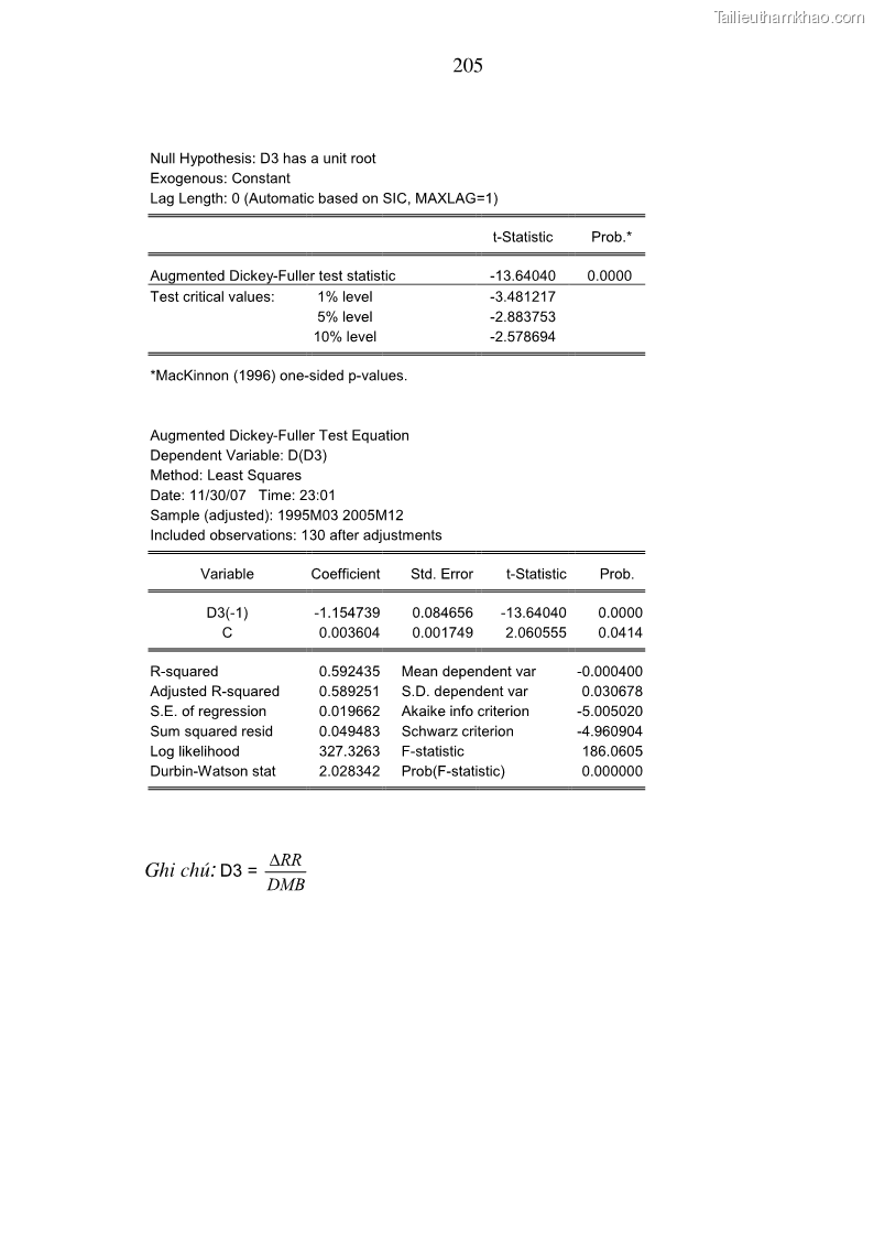 Luận án tiến sĩ kinh tế Phân tích định lượng về tác động của chính sách tiền tệ tới một số nhân tố vĩ mô của Việt Nam trong thời kì đổi mới - 36 Trang 211