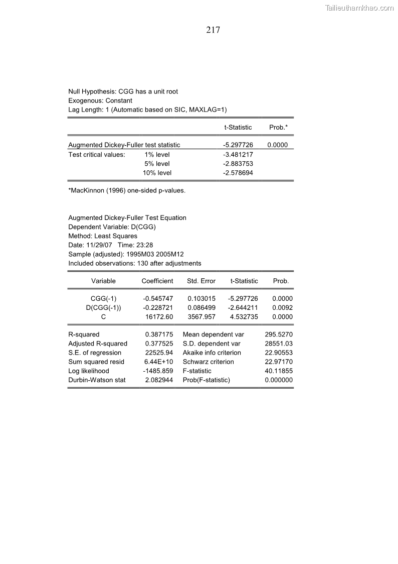 Luận án tiến sĩ kinh tế Phân tích định lượng về tác động của chính sách tiền tệ tới một số nhân tố vĩ mô của Việt Nam trong thời kì đổi mới - 38 Trang 223