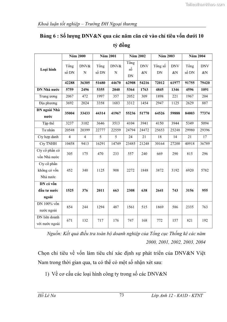 Khóa luận tốt nghiệp Tìm hiểu chính sách phát triển doanh nghiệp vừa và nhỏ Trung Quốc và một số kinh nghiệp đối với Việt Nam trong tiến trình hội nhập - 14 Trang 79