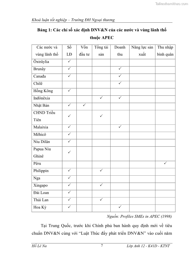 Khóa luận tốt nghiệp Tìm hiểu chính sách phát triển doanh nghiệp vừa và nhỏ Trung Quốc và một số kinh nghiệp đối với Việt Nam trong tiến trình hội nhập - 3 Trang 13
