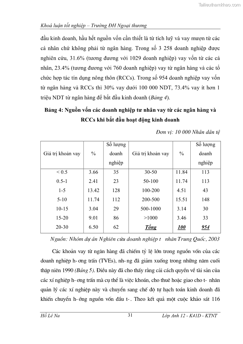 Khóa luận tốt nghiệp Tìm hiểu chính sách phát triển doanh nghiệp vừa và nhỏ Trung Quốc và một số kinh nghiệp đối với Việt Nam trong tiến trình hội nhập - 7 Trang 37