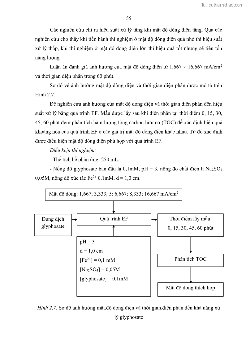 Luận án tiến sĩ kỹ thuật môi trường Nghiên cứu xử lý hóa chất bảo vệ thực vật glyphosate trong nước bằng quá trình oxy hóa điện hóa kết hợp với thiết bị phản ứng sinh học – màng MBR - 12 Trang 67