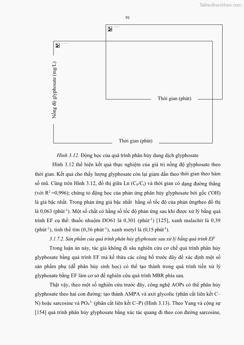Luận án tiến sĩ kỹ thuật môi trường Nghiên cứu xử lý hóa chất bảo vệ thực vật glyphosate trong nước bằng quá trình oxy hóa điện hóa kết hợp với thiết bị phản ứng sinh học – màng MBR - 18 Trang 103