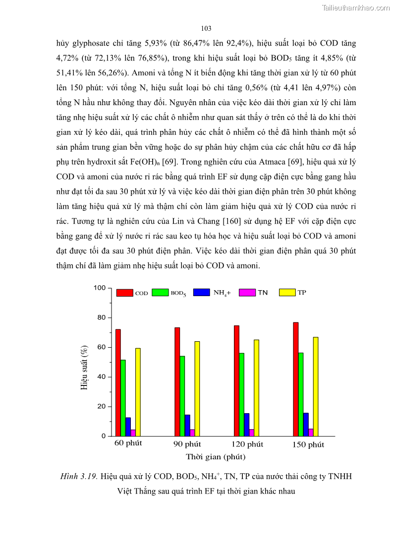 Luận án tiến sĩ kỹ thuật môi trường Nghiên cứu xử lý hóa chất bảo vệ thực vật glyphosate trong nước bằng quá trình oxy hóa điện hóa kết hợp với thiết bị phản ứng sinh học – màng MBR - 20 Trang 115