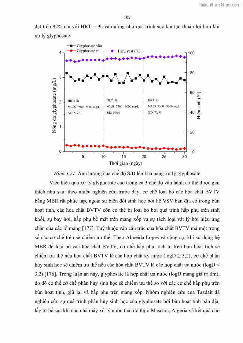 Luận án tiến sĩ kỹ thuật môi trường Nghiên cứu xử lý hóa chất bảo vệ thực vật glyphosate trong nước bằng quá trình oxy hóa điện hóa kết hợp với thiết bị phản ứng sinh học – màng MBR - 21 Trang 121