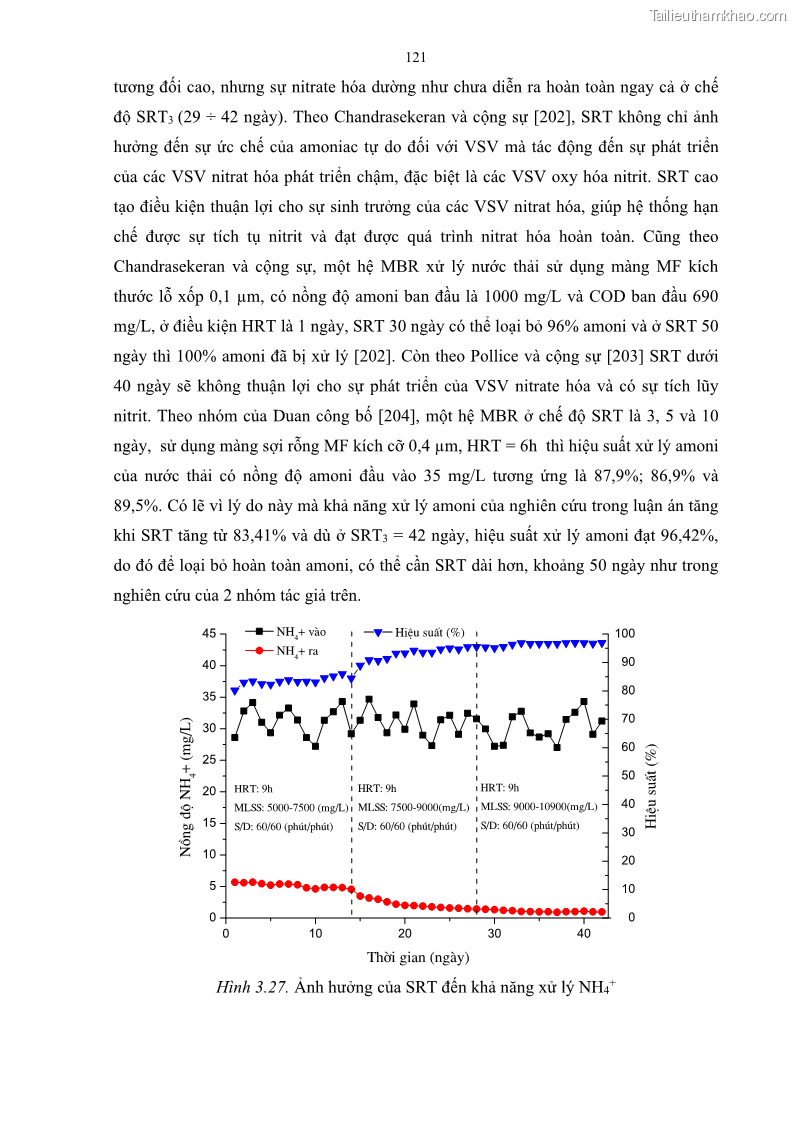 Luận án tiến sĩ kỹ thuật môi trường Nghiên cứu xử lý hóa chất bảo vệ thực vật glyphosate trong nước bằng quá trình oxy hóa điện hóa kết hợp với thiết bị phản ứng sinh học – màng MBR - 23 Trang 133