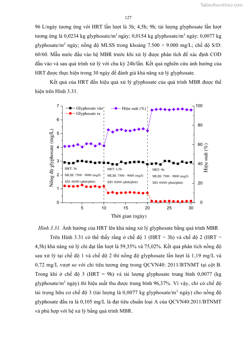 Luận án tiến sĩ kỹ thuật môi trường Nghiên cứu xử lý hóa chất bảo vệ thực vật glyphosate trong nước bằng quá trình oxy hóa điện hóa kết hợp với thiết bị phản ứng sinh học – màng MBR - 24 Trang 139
