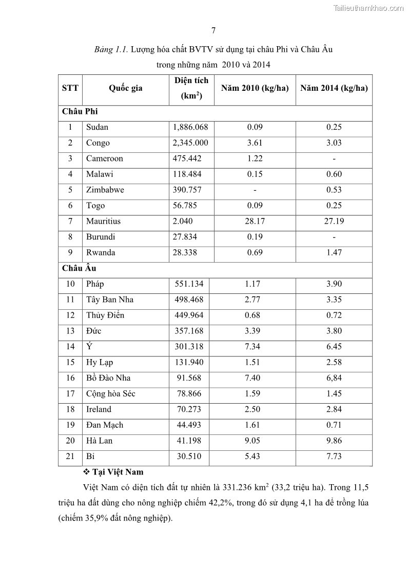 Luận án tiến sĩ kỹ thuật môi trường Nghiên cứu xử lý hóa chất bảo vệ thực vật glyphosate trong nước bằng quá trình oxy hóa điện hóa kết hợp với thiết bị phản ứng sinh học – màng MBR - 4 Trang 19