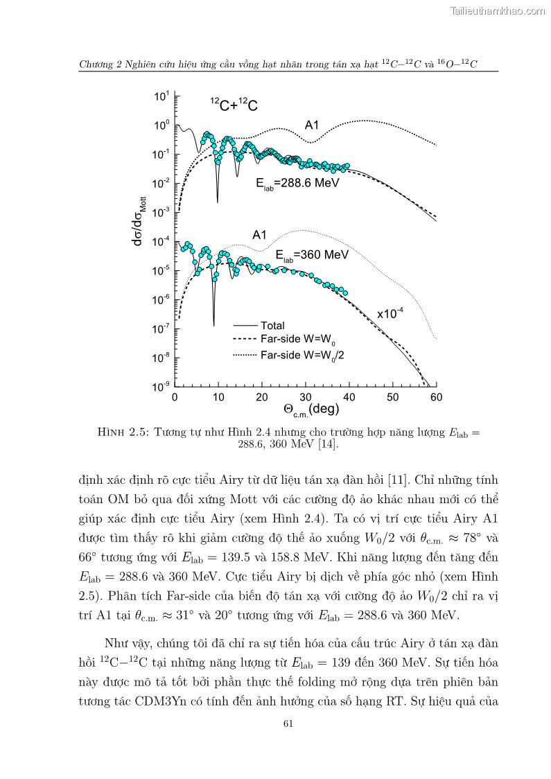 Luận án tiến sĩ vật lý Nghiên cứu hiệu ứng cầu vồng và cơ chế chuyển alpha trong tán xạ ở năng lượng thấp và trung bình - 14 Trang 79