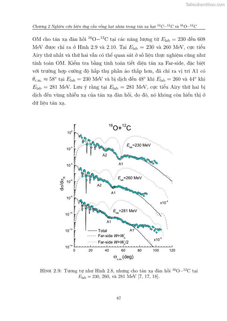 Luận án tiến sĩ vật lý Nghiên cứu hiệu ứng cầu vồng và cơ chế chuyển alpha trong tán xạ ở năng lượng thấp và trung bình - 15 Trang 85