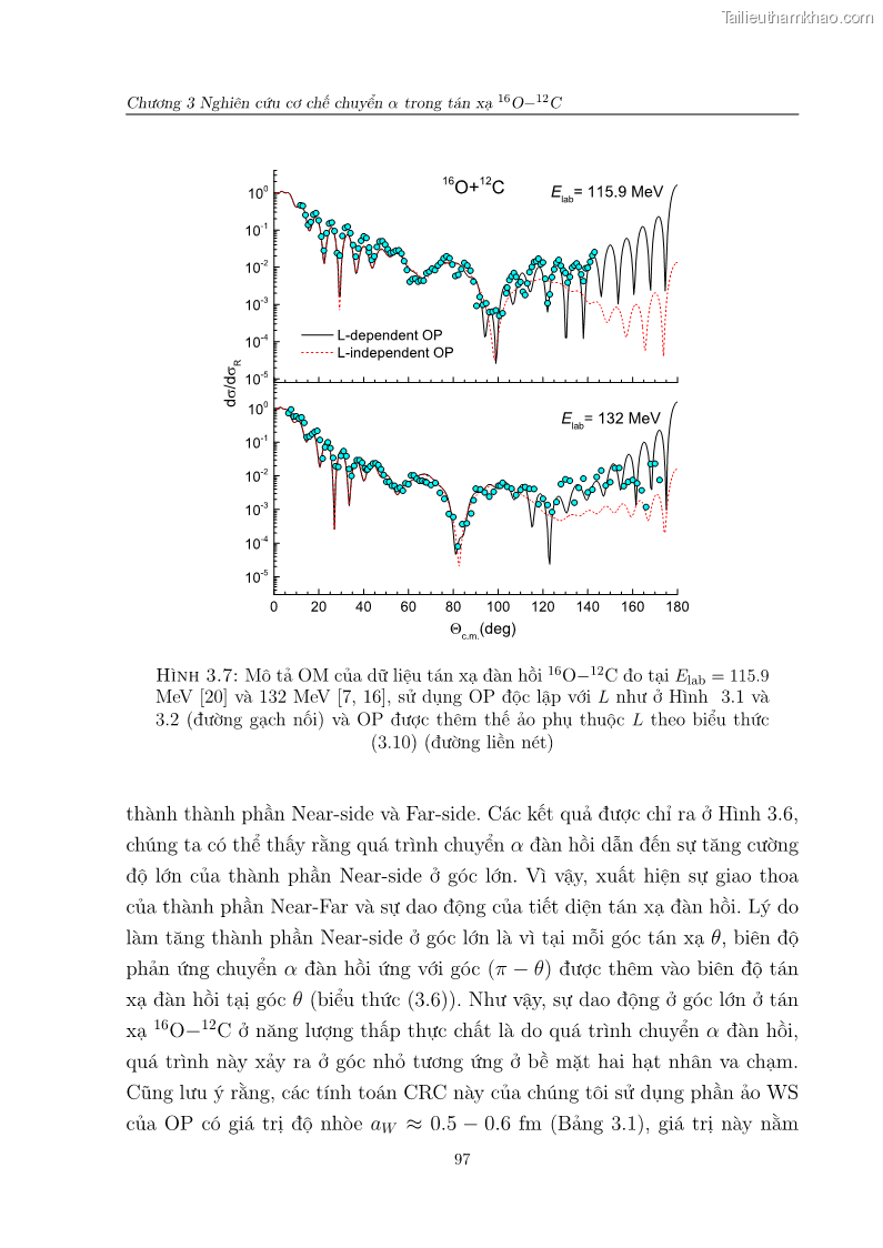 Luận án tiến sĩ vật lý Nghiên cứu hiệu ứng cầu vồng và cơ chế chuyển alpha trong tán xạ ở năng lượng thấp và trung bình - 20 Trang 115