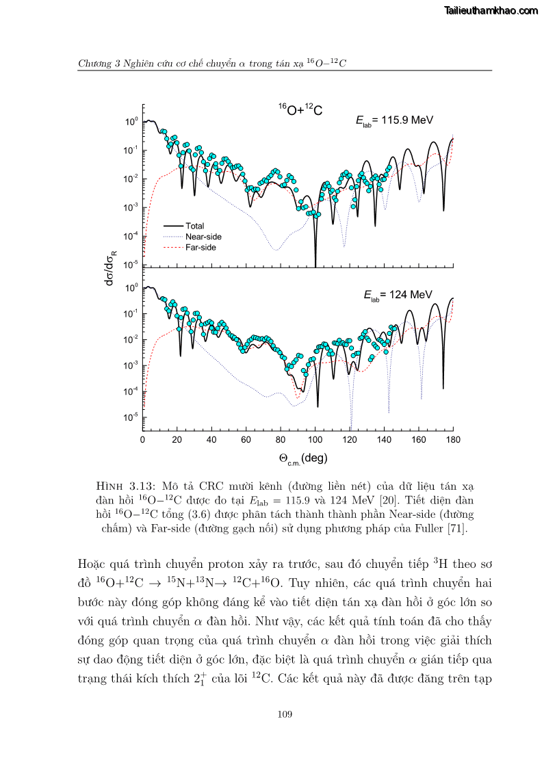 Luận án tiến sĩ vật lý Nghiên cứu hiệu ứng cầu vồng và cơ chế chuyển alpha trong tán xạ ở năng lượng thấp và trung bình - 22 Trang 127