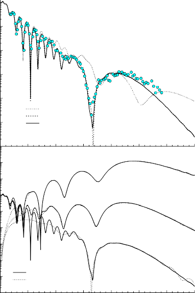 10 0 10 1 16 O 12 C E 200 MeV lab 10 2 10 3 10 4 10 5 d d R 10 6 10 2 10 1 10 0 HF HF RT 8