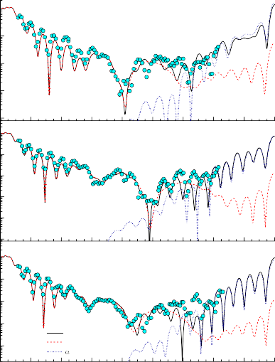0 20 40 60 80 100 120 140 160 180 c m deg Hình 3 4 Mụ tÊ tiát diằn tỏn xÔ đàn hỗi 4