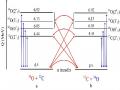 Chương 3 Nghiờn Cựu Cơ Chá ChuyºN Α Trong Tỏn Xô 16O−12C