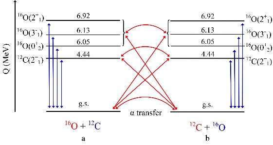 Hình 3 10 Sơ đỗ liờn kờnh cơa 10 kờnh phÊn ựng 5 kờnh đ Hỡnh bờn trỏi và 1