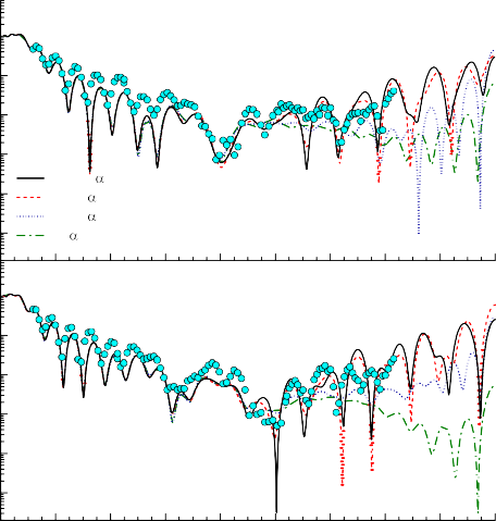 0 20 40 60 80 100 120 140 160 180 c m deg 1 Hình 3 11 Mụ tÊ CRC mưới kờnh cho dỳ 5