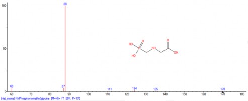 Hình 3 15 Phổ chuẩn glyphosate trên thư viện phổ của máy LCMS MS Kết quả phân 1